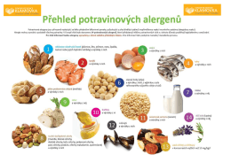 Přehled potravinových alergenů