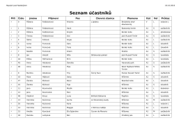 Seznam účastníků - ZKO Litoměřice pod Radobýlem 680