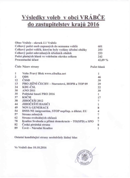 Výsledky voleb do ZASTUPITELSTVA JK
