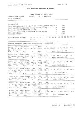 Dokument - Obec Libchavy