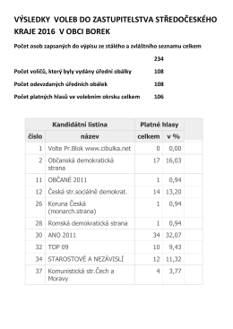 výsledky voleb do zastupitelstva středočeského kraje