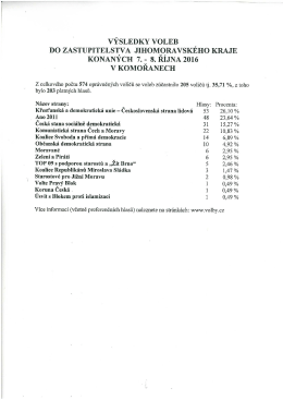 výsledky voleb do zastupitelstva jihomoravského kraje konaných 7.