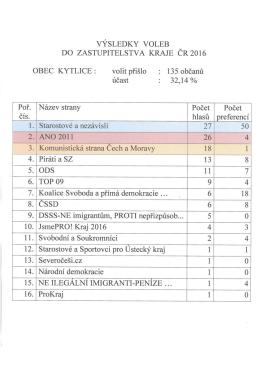 výsledky voleb do zastupitelstva kraje čr 2016