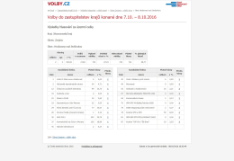 Výsledky voleb do Zastupitelstva Jihomoravského kraje v