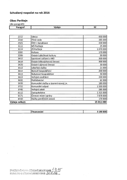 Rozpočet obce 2016
