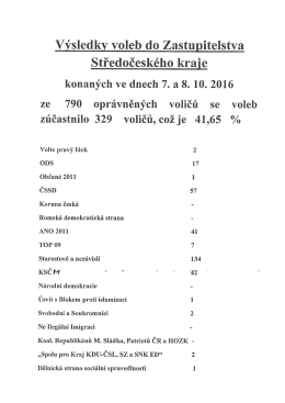 Stáhnout