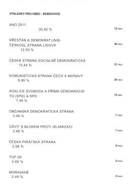 zde ke stažení - Obec Bordovice