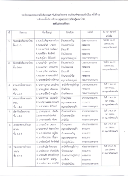 scan0039 - ส พ ป.สระแก้ว เขต 1