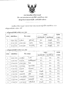 หลักสูตร MT - คณะพัฒนาทรัพยากรมนุษย์