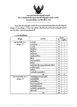 ประกาศ ภาคปกติ ประเภทสอบคัดเลือก ประจำปีการศึกษา 2560