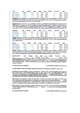 CBOT_Corn 10-11-2016