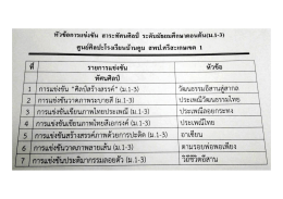 ม.1-3 - สพป.ศก.1