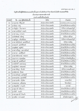 Page 1 บัญชีรายชื่อผู้มีสิทธิลงคะแนนเลือกตั้งบุคลากรในสังกัดมหาวิทยาลัย