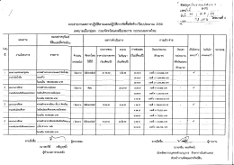 [11-ต.ค.- 59] 2559 - เทศบาลเมืองทุ่งสง