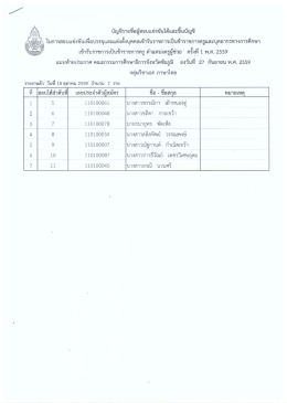 Page 1 險 บัญชีรายชื่อผู้สอบแข่งขันได้และขึ้นบัญชี % 隱 * ในการสอบ