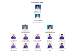 โครงสร้างบุคลากร กองช่าง