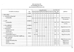 แผนการตรวจสอบประจำปีงบประมาณ 2560