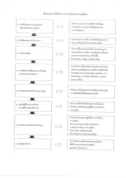 กองแผนงาน