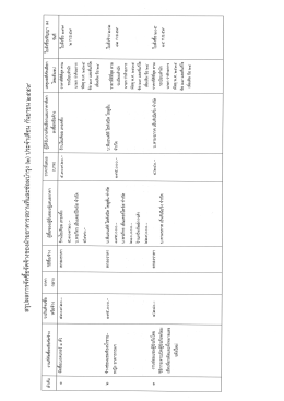 สรุปผลการจัดซื้อจัดจ้าง ประจำเดือน กันยายน ๒๕๕๙