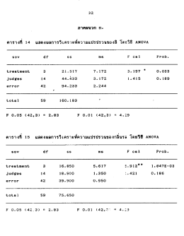 Page 1 Page 2 Page 3 3 4 ตารางที่ 18 แสดงความแตกต่างของกรรมวิธี