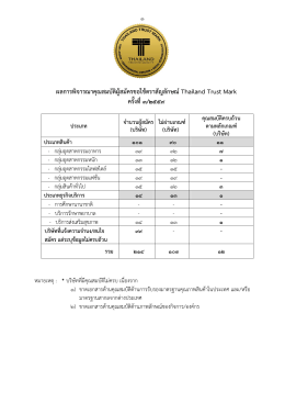 คลิกเพื่อดู - Thailand Trust Mark