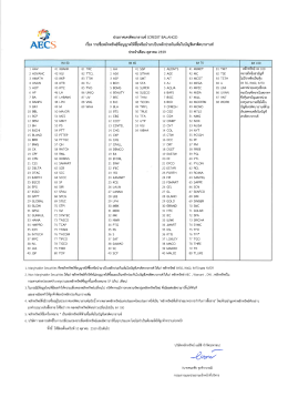 อัตรามาร์จิ้น