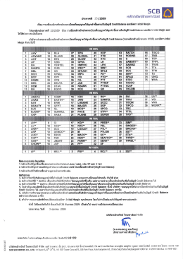 Credit Balance และอัตรา Initial Margin