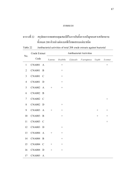 ภาคผนวก ตารางที่22 สรุปผลการทดสอบคุณสมบัติใน