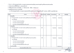 ราคากลาง - วัฒนธรรม