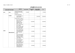 เทศบัญญัติงบประมาณรายจΕาย