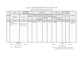 แบบรางงานผลการปฏิบัติงานการจัดซื้อจัดจ้างปีงบประมาณ 2559 ไตรมาส 1