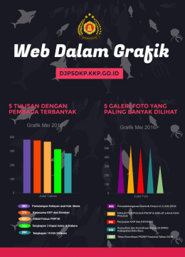 Page 1 A TERBANYAK Grafik Mei | Judul Iulisan H". Pemulangan