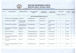 Page 1 DAFTAR INFORMASI PUBLIK KANTOR CAMAT JAGONG