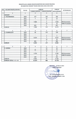 Page 1 REKAPITULASI LUBANG RESAPAN BIOPORI DAN SUMUR