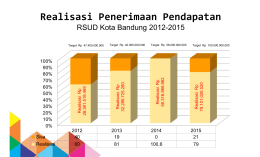 Grafik Pendapatan - PPID Kota Bandung