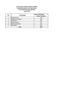 NO KELURAHAN JUMLAH PENERIMA ( RUMAH TANGGA) 1