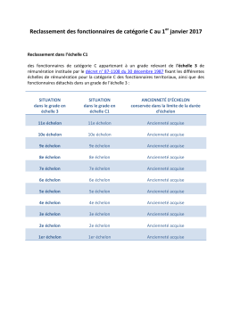 Reclassement des fonctionnaires de catégorie C au 1 janvier 2017