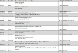 Pour vous mobiliser consulter la liste des établissements