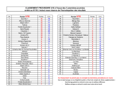 CLASSEMENT PROVISOIRE U18 à l`issue des 3 premières