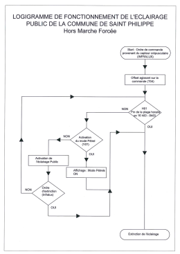LOGIGRAMME DE FONCTIONNEMENT DE L`ECLAIRAGE PUBLIC