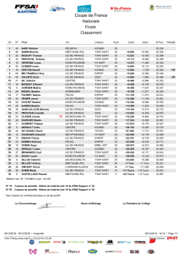 Coupe de France - Mondial Karting
