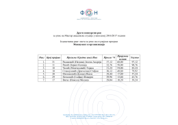 Други конкурсни рок за упис на Мастер академске студије у