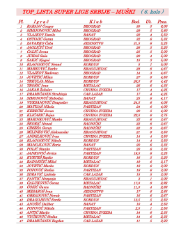 TOP_LISTA SUPER LIGE SRBIJE – MUŠKI ( 14