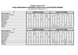 план одржавања писмених задатака и контролних вежби