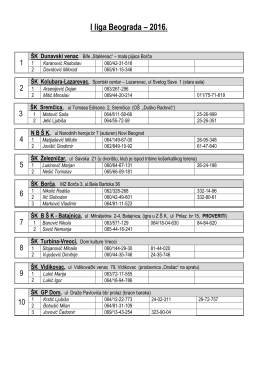 I liga Beograda – 2016.