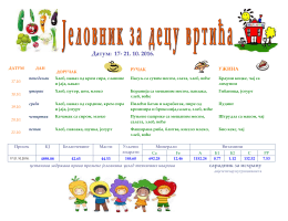 Датум: 17- 21. 10. 2016.