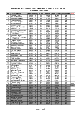 РБ Презиме и име Број индекса ЕСПБ Просек Број бодова Број