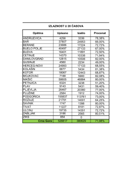 andrijevica 4256 3336 78,38% bar 37807 24953 66,00% berane