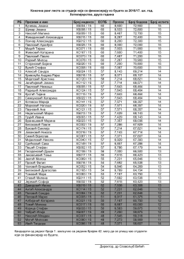 РБ Презиме и име Број индекса ЕСПБ Просек Број бодова Број
