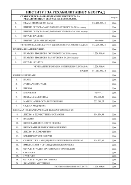 Finansijski Izve&scaron;taj